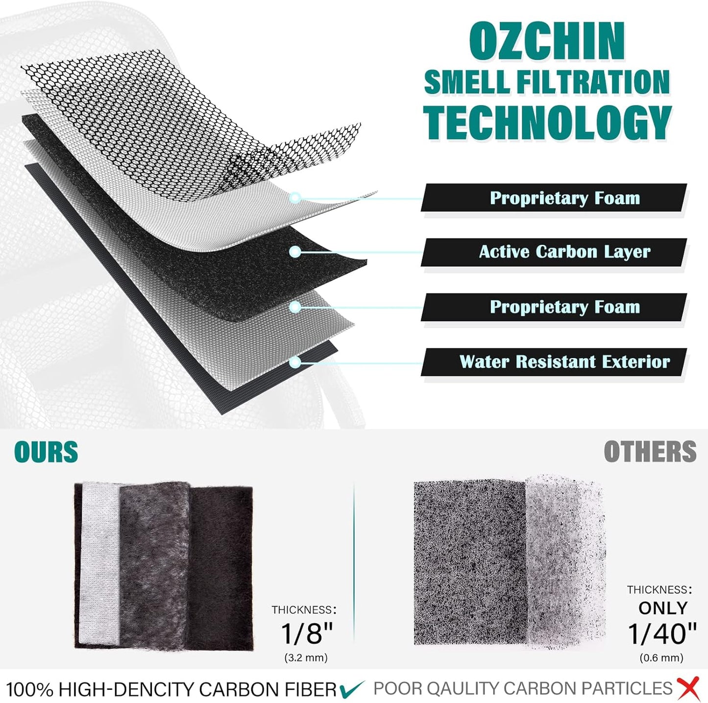 OZCHIN Smell Proof Storage Bag with Combination Lock
