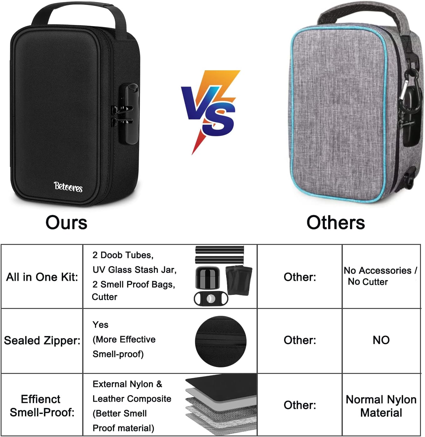 Betoores Smell Proof Bag, Container Stash Box with Lock