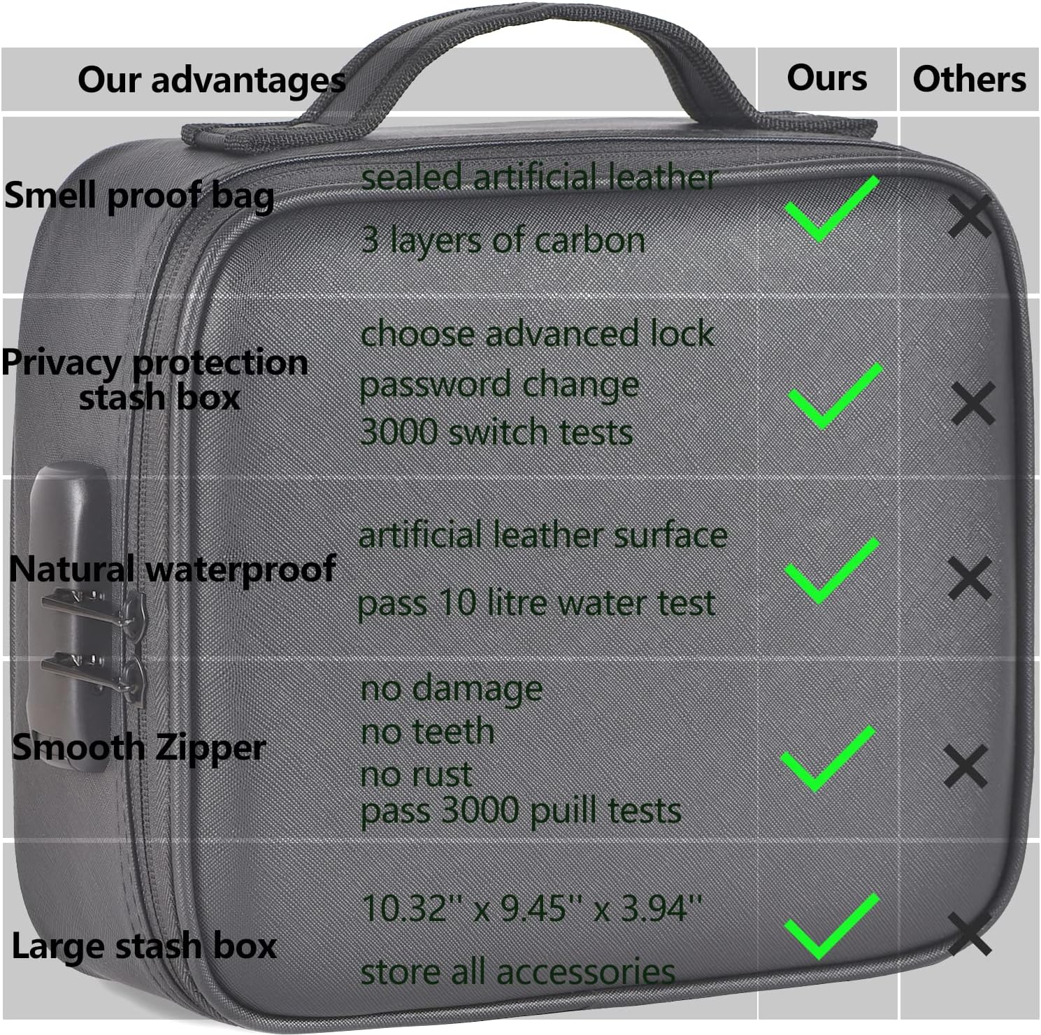 Black Matte Leather Smell Proof Storage Box Advantages
